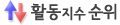 Ȱ  (ȿα ߿)